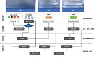 多特：每当我没防住对手时切特就会在后边支援 这对我们意义重大